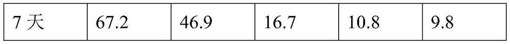 Preparation method and application of modified Al2O3/perfume composite material with controllable slow release performance