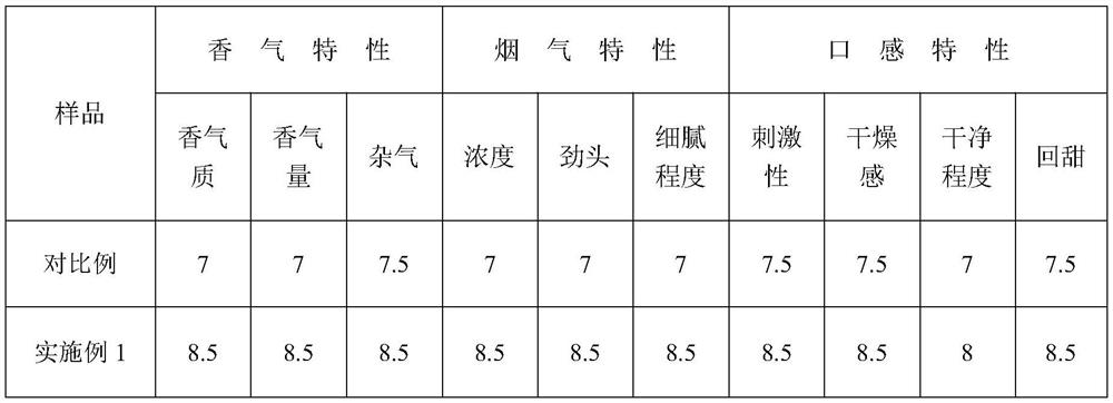 Preparation method and application of modified Al2O3/perfume composite material with controllable slow release performance