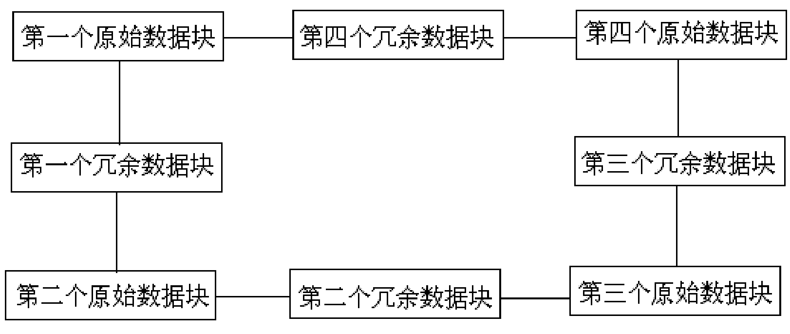 Storage method of loop chain type n+1 bit parity check code