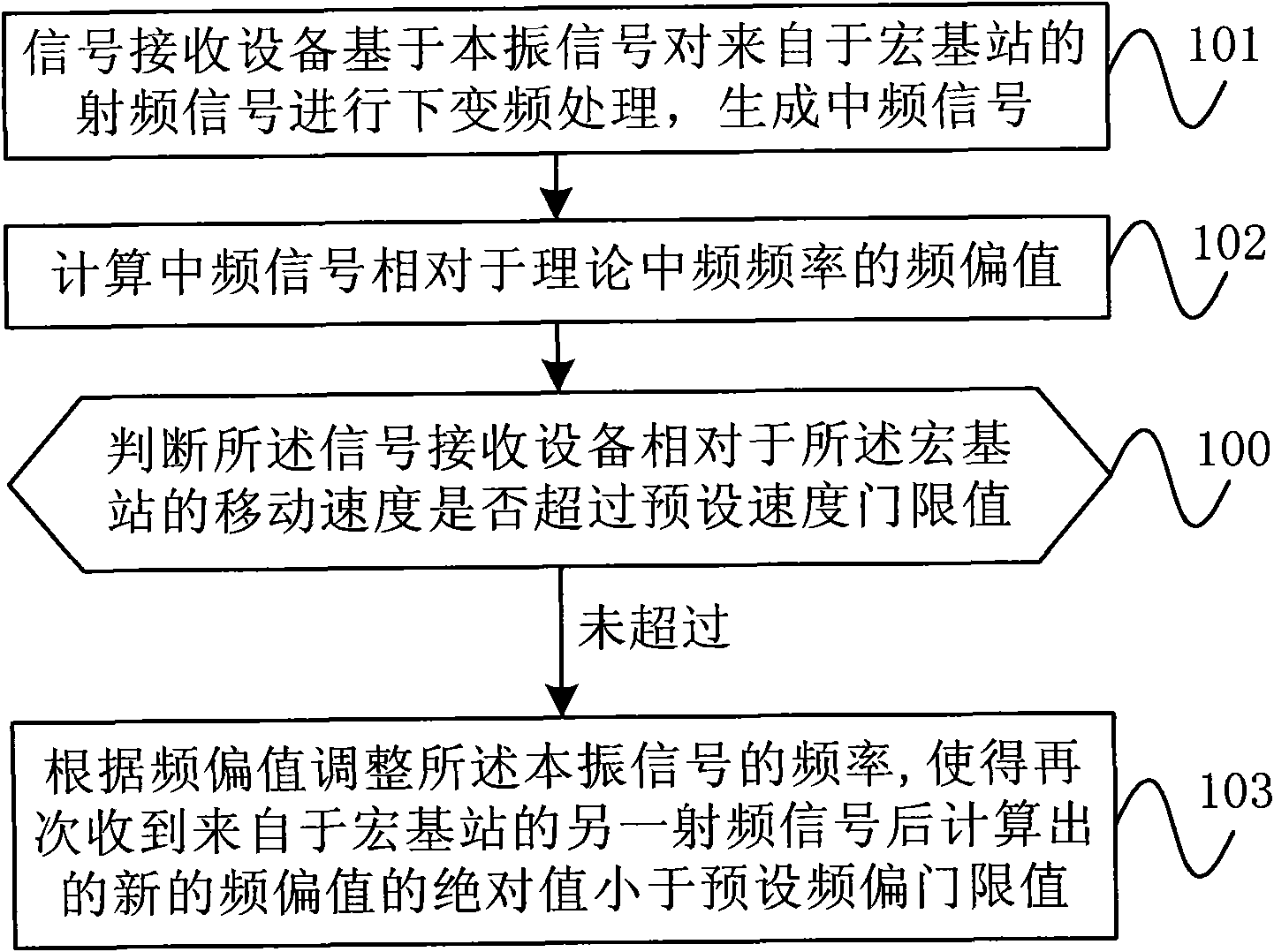 Synchronous locking method and wireless telecommunication device