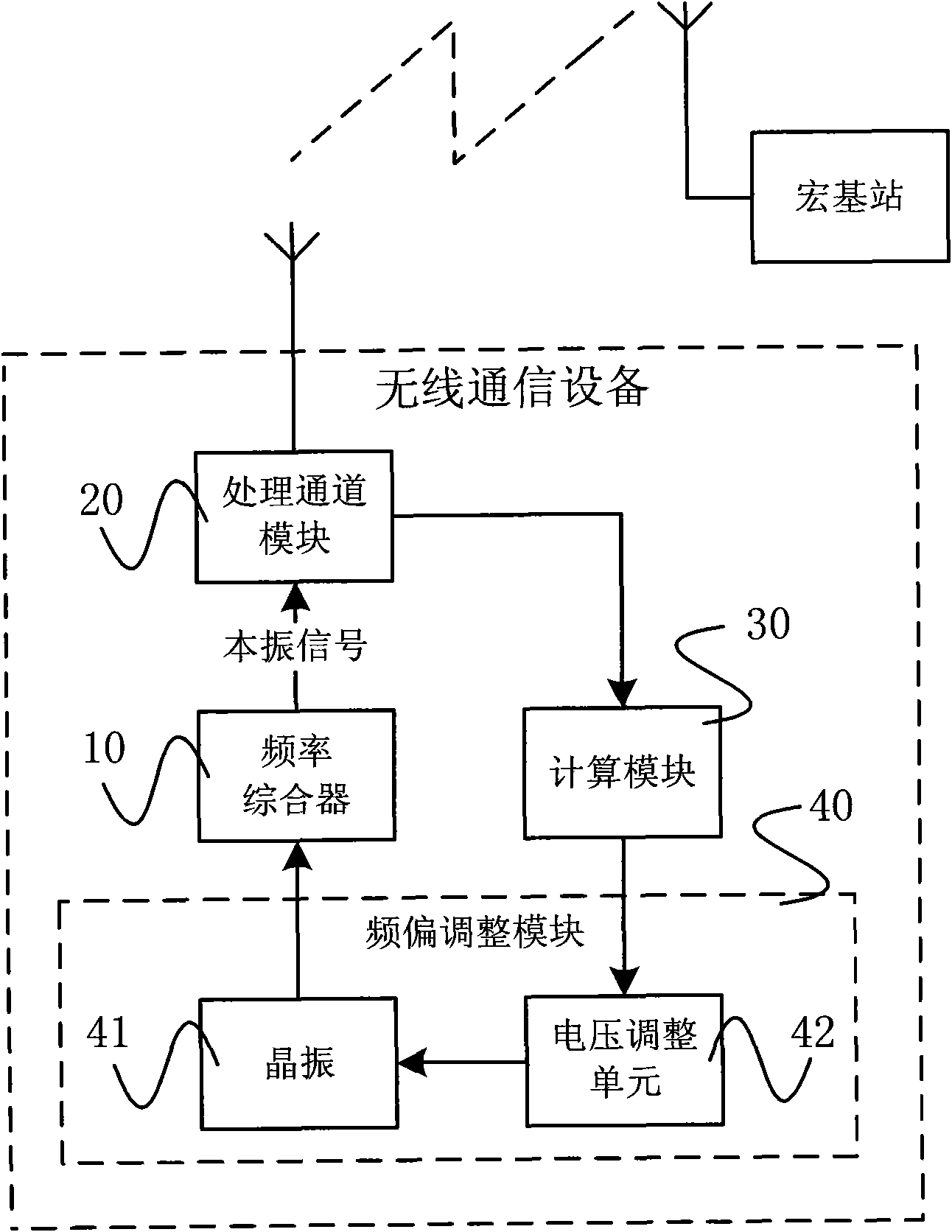 Synchronous locking method and wireless telecommunication device