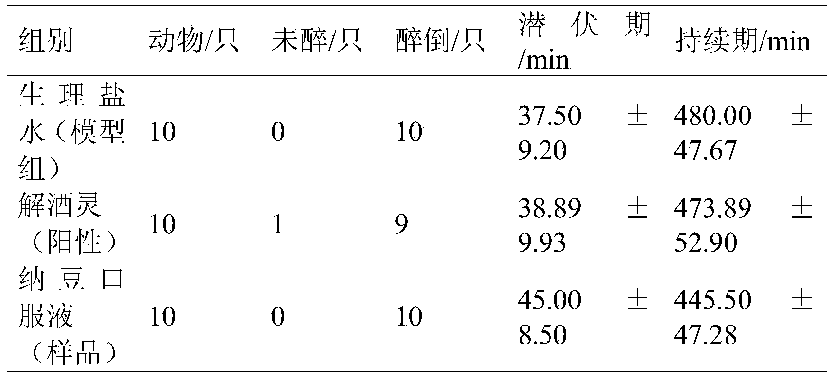 Natto anti-alcohol oral liquid and application thereof