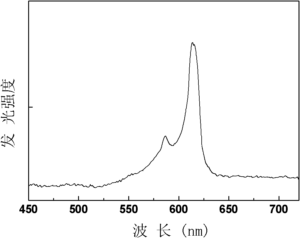 Europium-doped gadolinium molybdate luminescent material, preparation method and application thereof