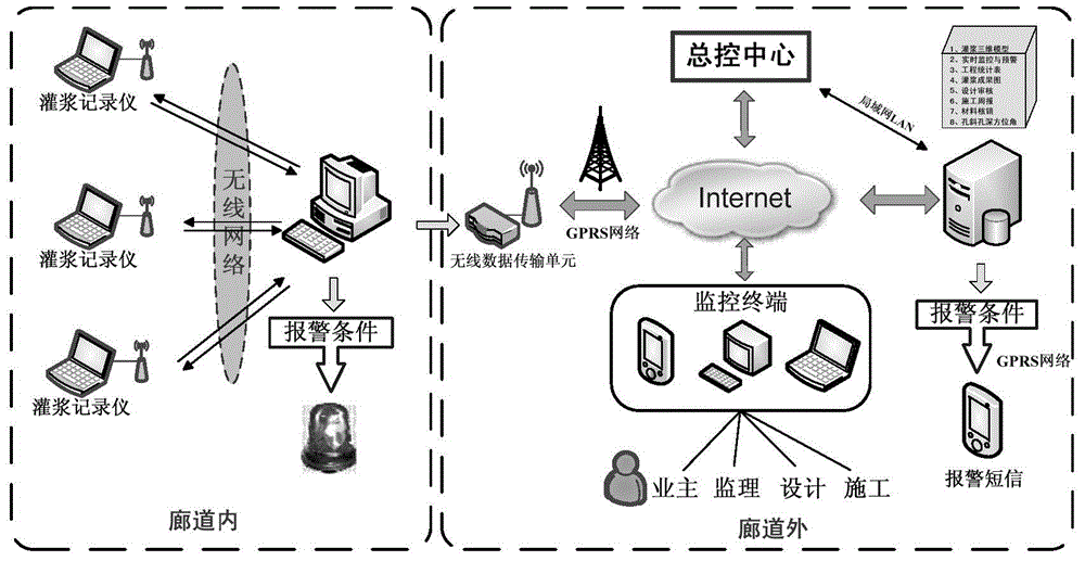 Numerical simulation method of dam grouting capable of coupling fine geological information and monitoring information