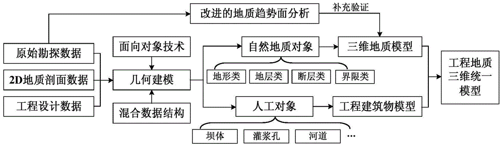 Numerical simulation method of dam grouting capable of coupling fine geological information and monitoring information