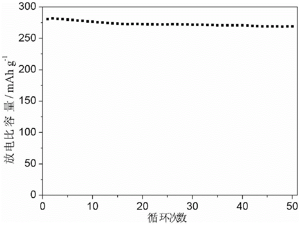 A kind of sodium-doped lithium-rich manganese-based positive electrode material for lithium ion battery and preparation method thereof