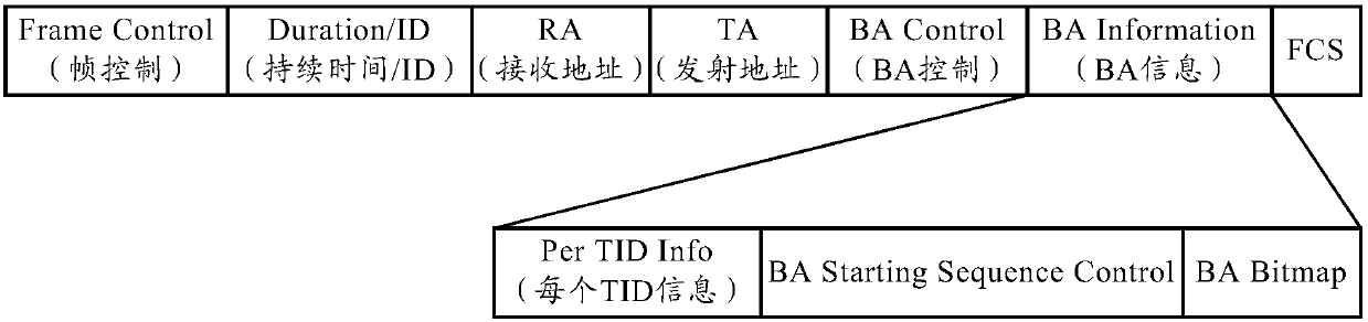 Wireless local area network (LAN) communication method, communication device, access point and station