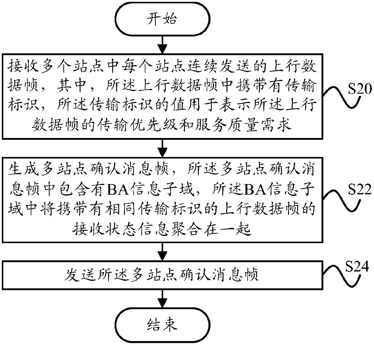 Wireless local area network (LAN) communication method, communication device, access point and station