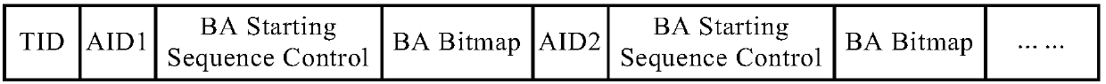 Wireless local area network (LAN) communication method, communication device, access point and station