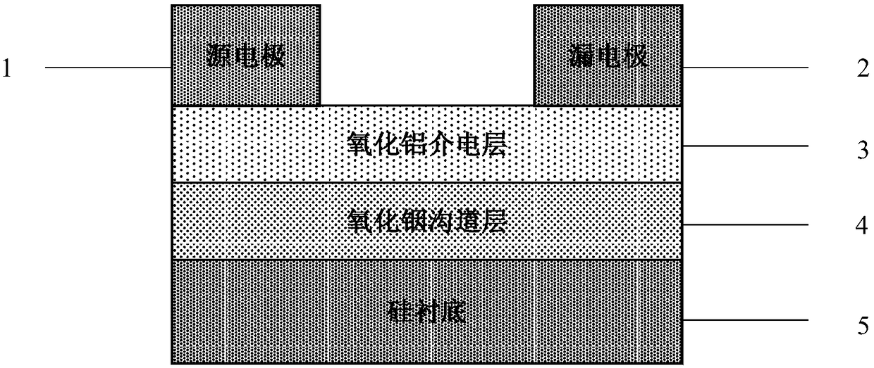 Preparation method of indium oxide thin film transistor of low sub-threshold value amplitude of oscillation