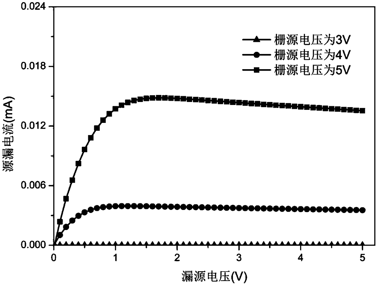 Preparation method of indium oxide thin film transistor of low sub-threshold value amplitude of oscillation