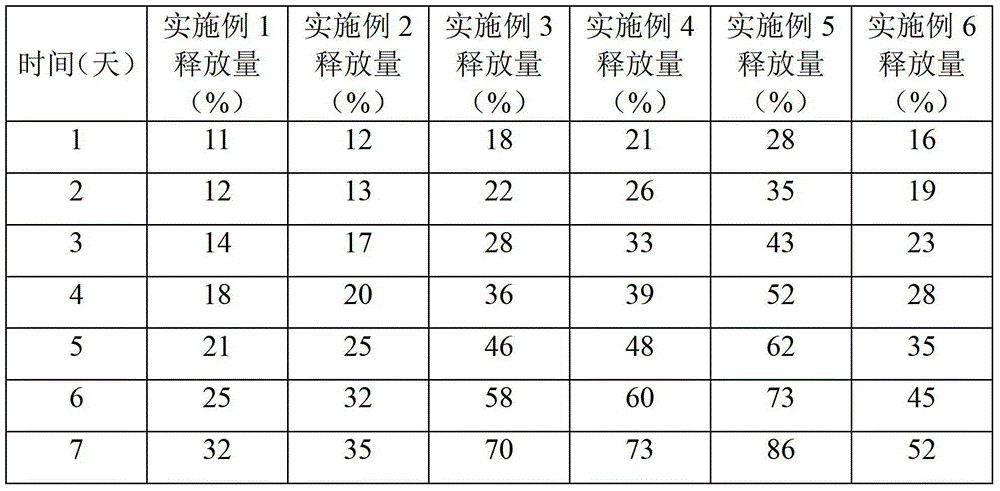 Insect sex pheromone microcapsule suspension and preparation method thereof