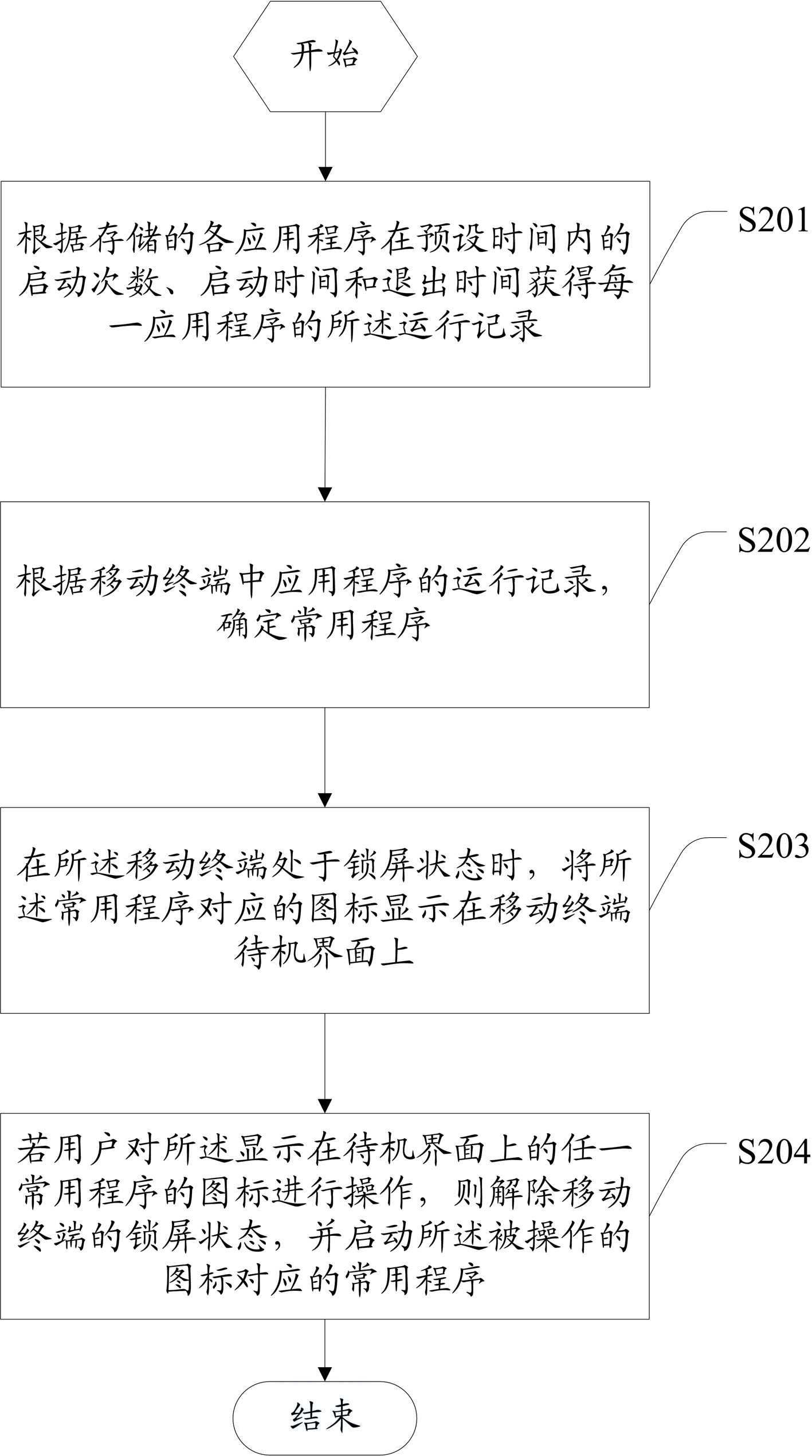 Starting method of application program and mobile terminal