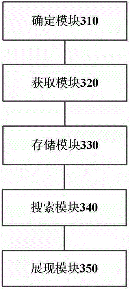 Movie and television drama keyword searching and presentation method and device