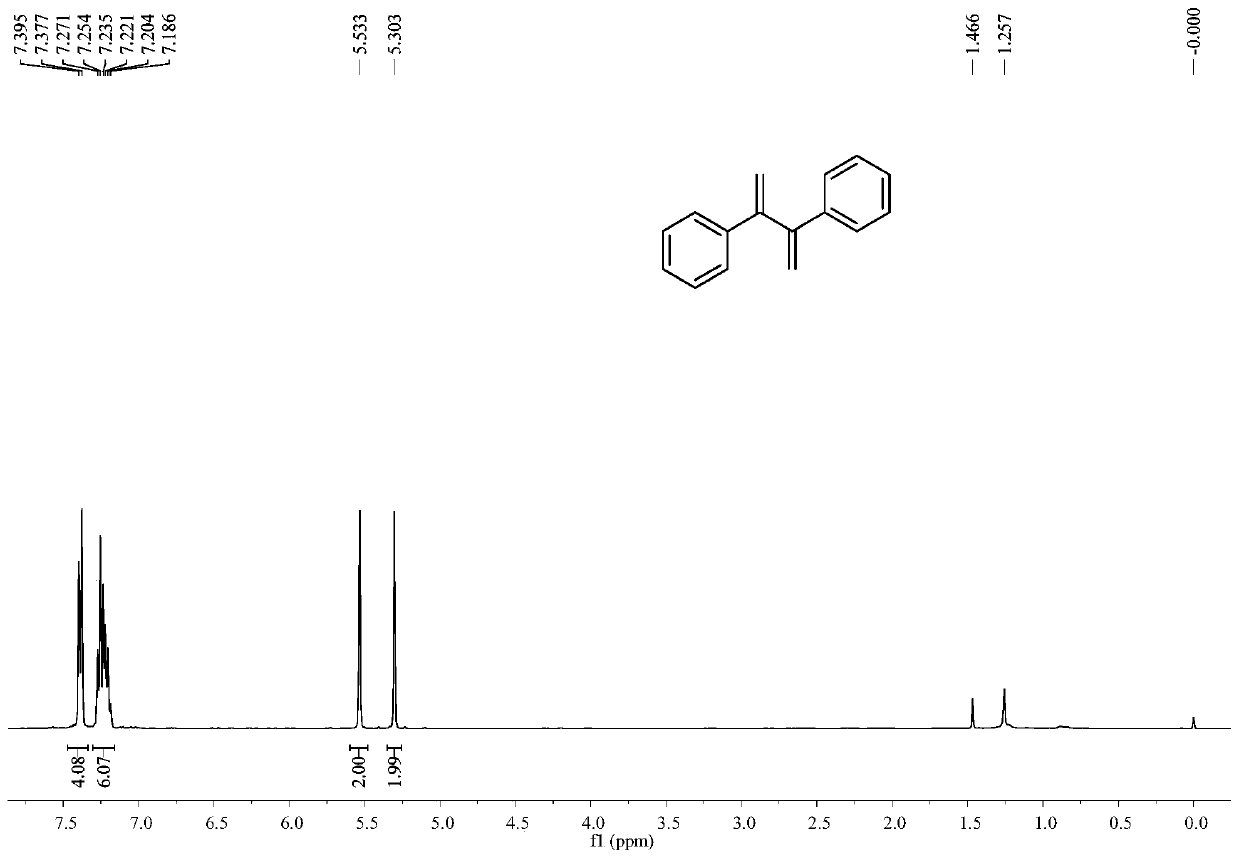 A kind of preparation method of conjugated diene compound