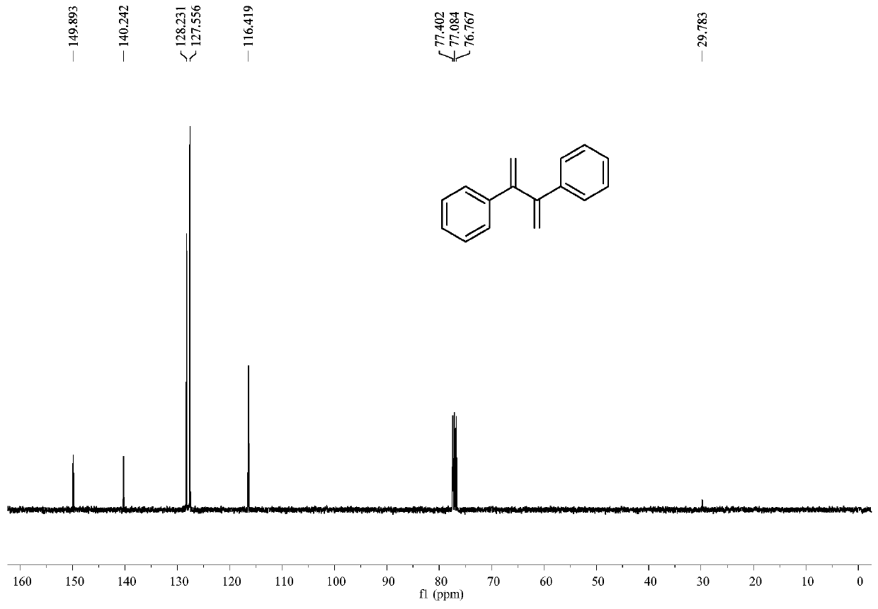 A kind of preparation method of conjugated diene compound