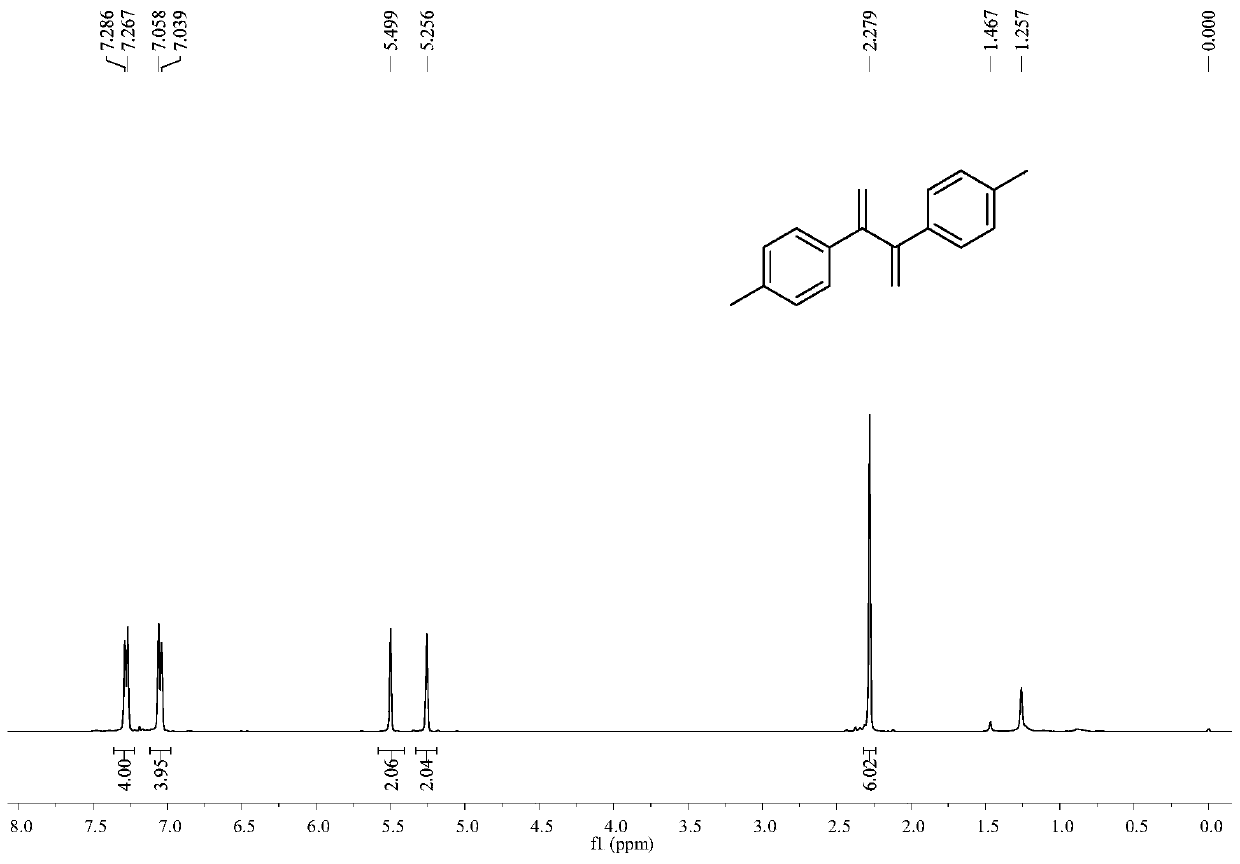 A kind of preparation method of conjugated diene compound