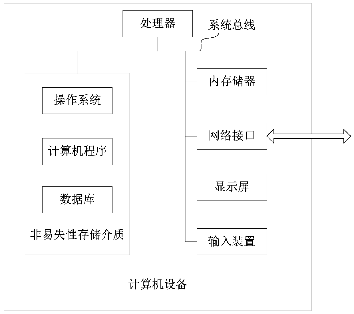 Interview method and device based on intelligent interview interaction system and computer equipment