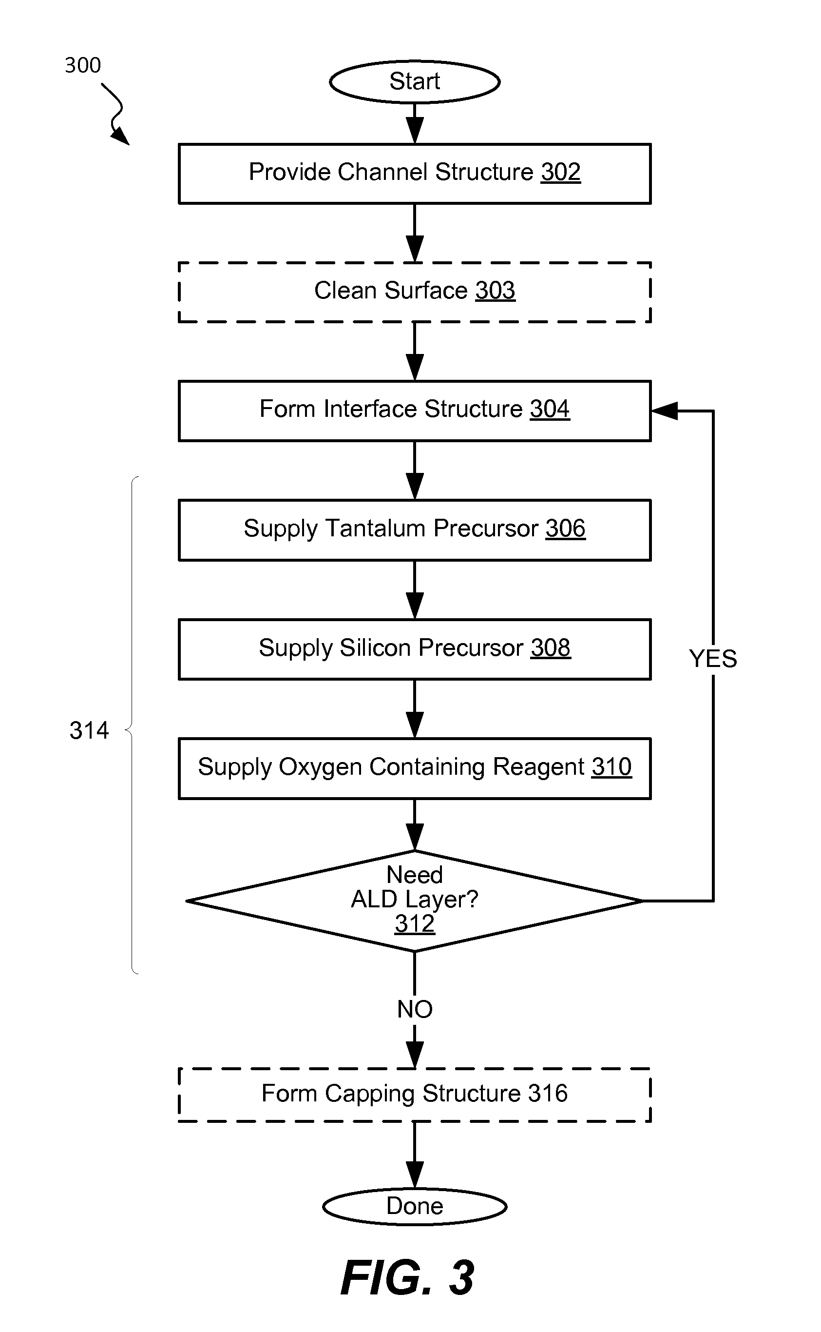 Gate stacks including Ta<sub>X</sub>Si<sub>Y</sub>O for MOSFETS