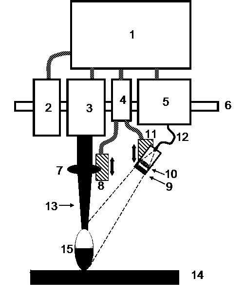 Method for rapid detection of waste oil based on laser-induced breakdown spectroscopy