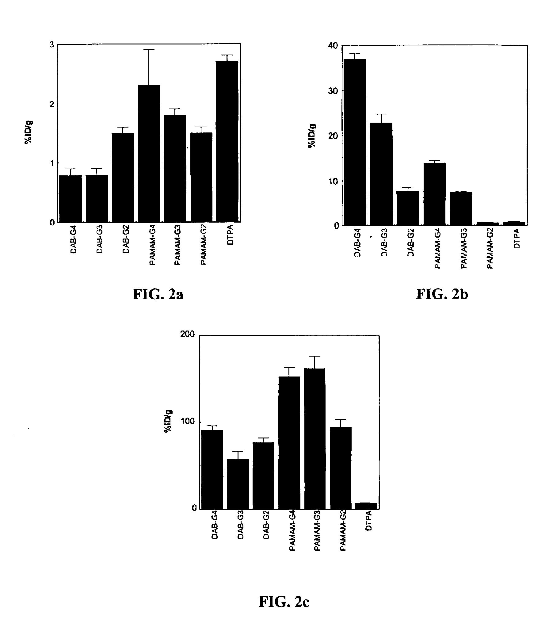 Methods for functional kidney imaging using small dendrimer contrast agents