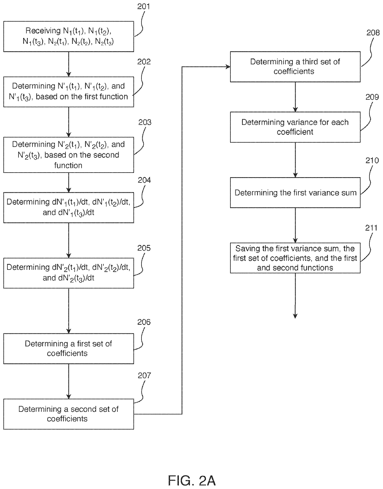 Apparatuses and methods of cancer cell predication