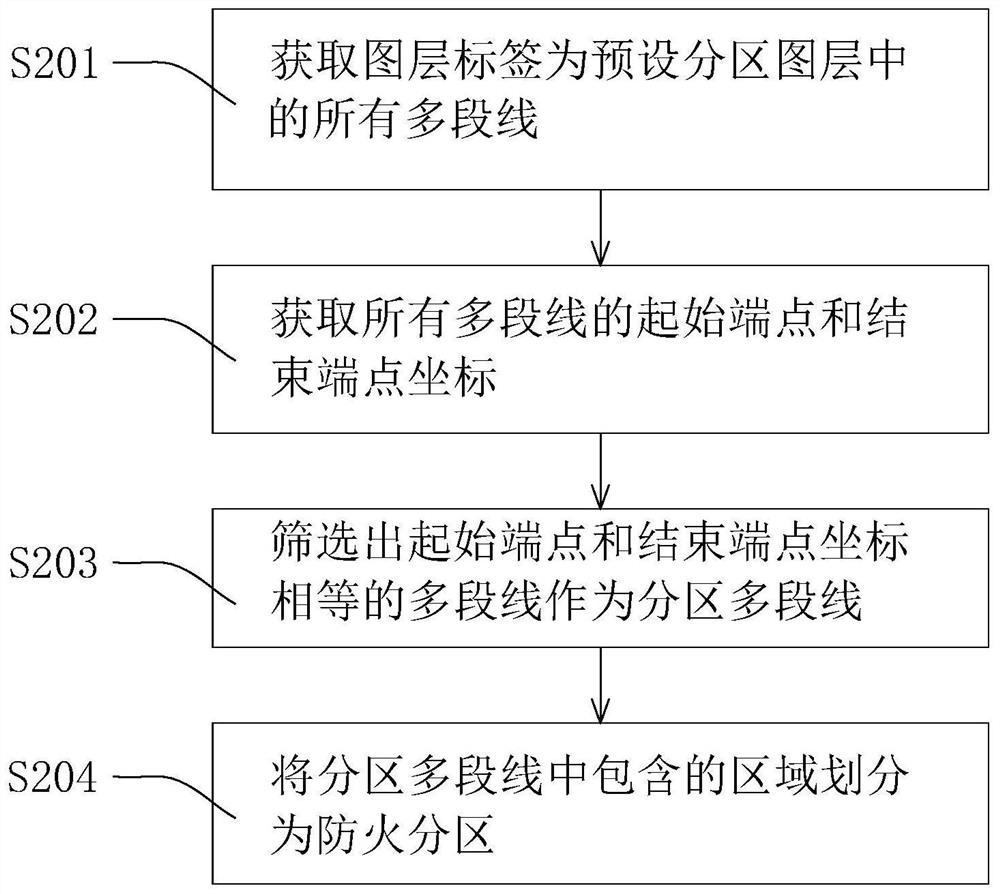 Fire-fighting component numbering method and system for automatic fire alarm planar graph, intelligent terminal and storage medium