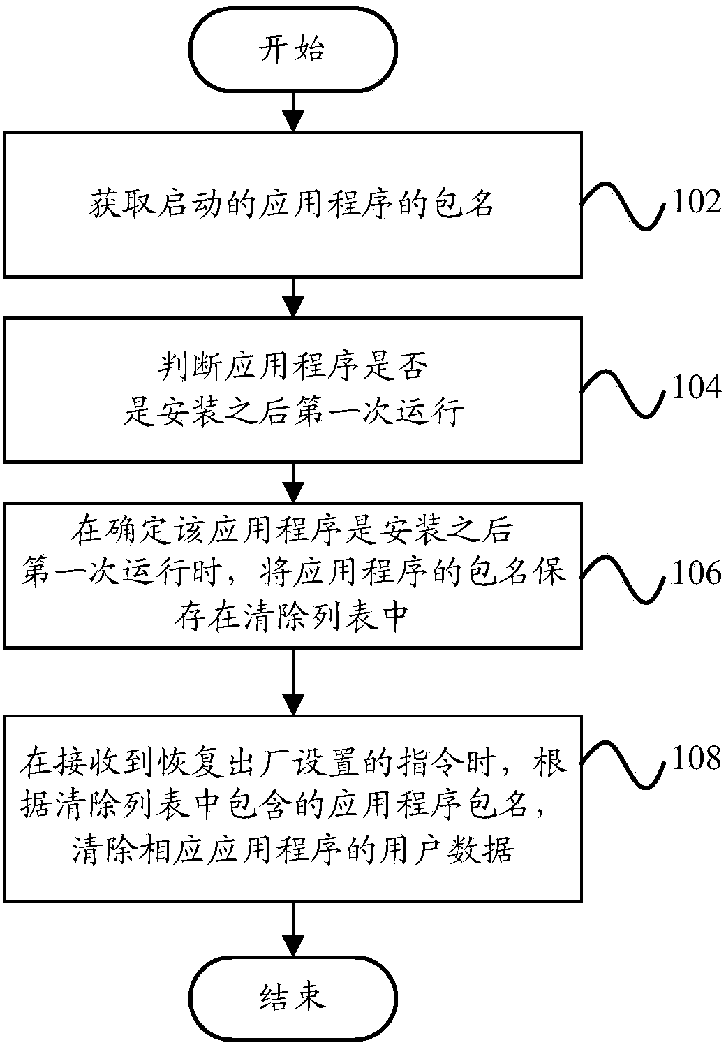 System recovery method and system recovery device