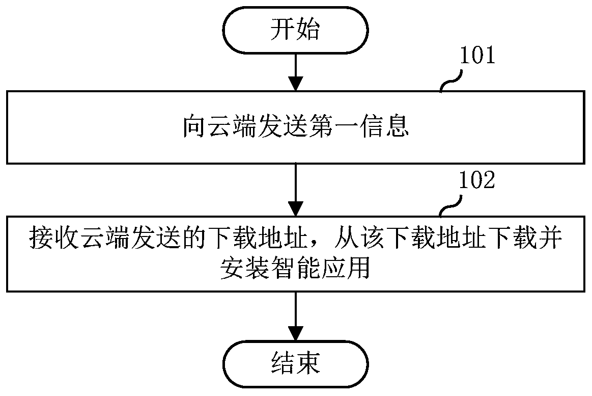 Method for controlling robot, the robot, server, storage medium and terminal