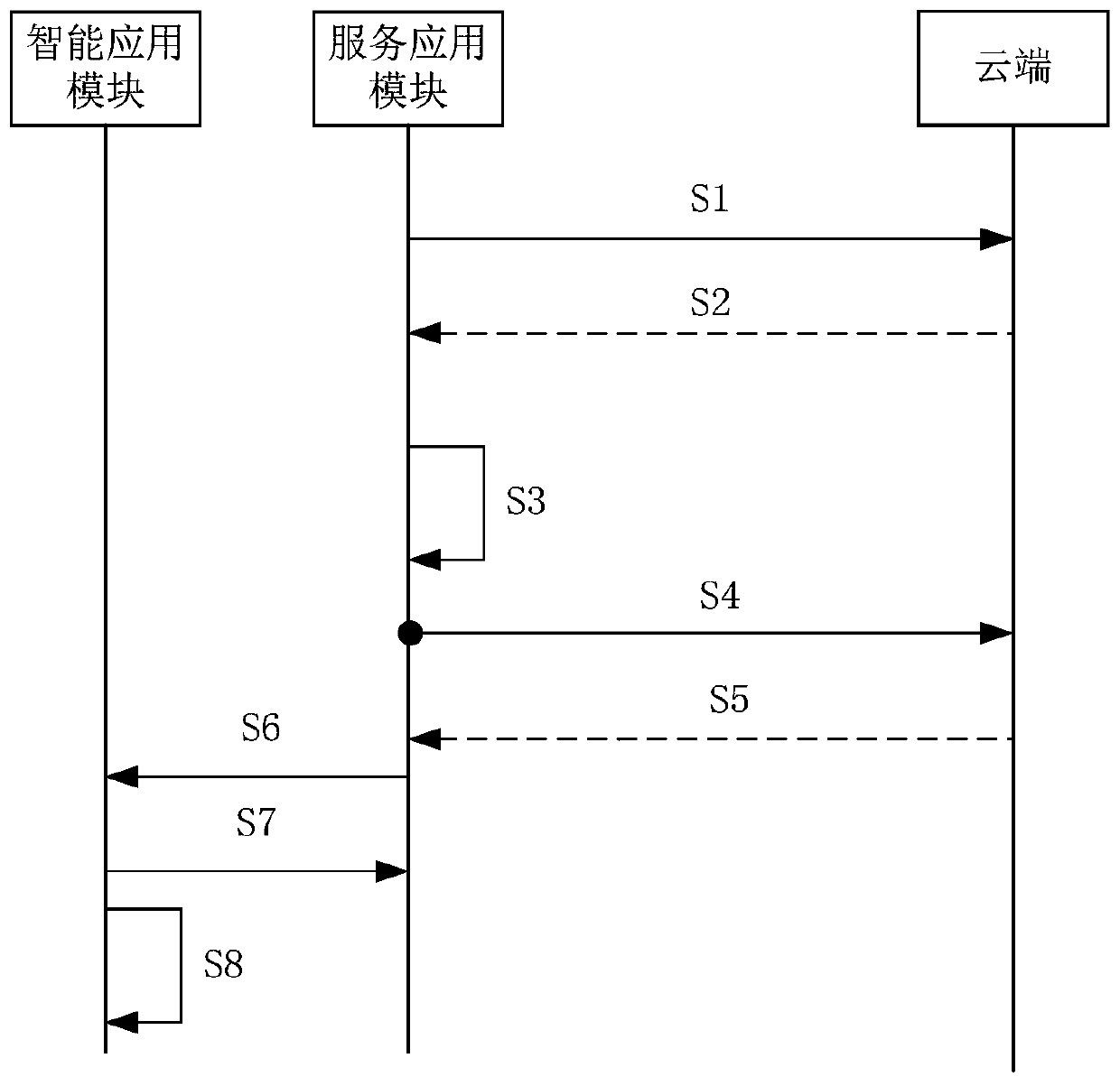 Method for controlling robot, the robot, server, storage medium and terminal