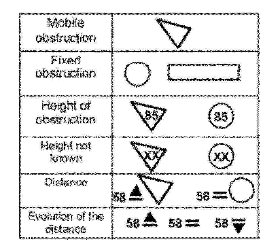 Device and method for monitoring the obstructions in the close environment of an aircraft