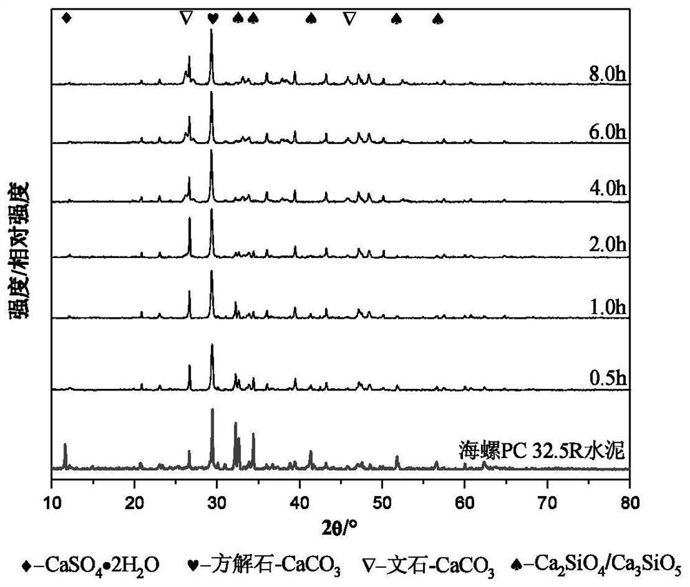 Zero-dimensional and one-dimensional calcium carbonate micro-nano composite product taking cement and 'three wastes' as raw materials, composite material and synthesis process