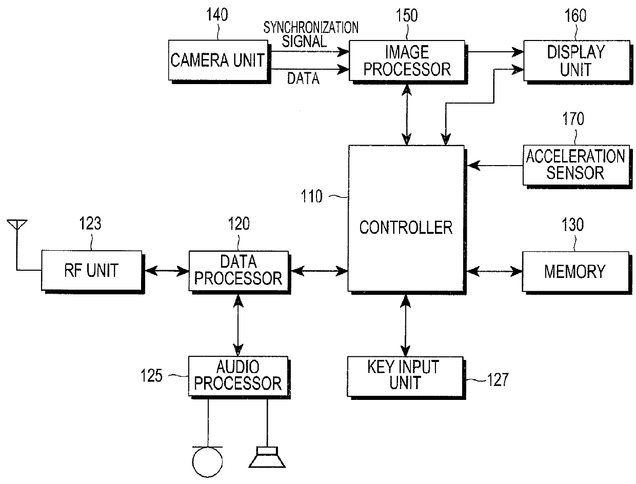 Device and method for searching for an e-book via e-book categories in a virtual bookshelf in a portable terminal