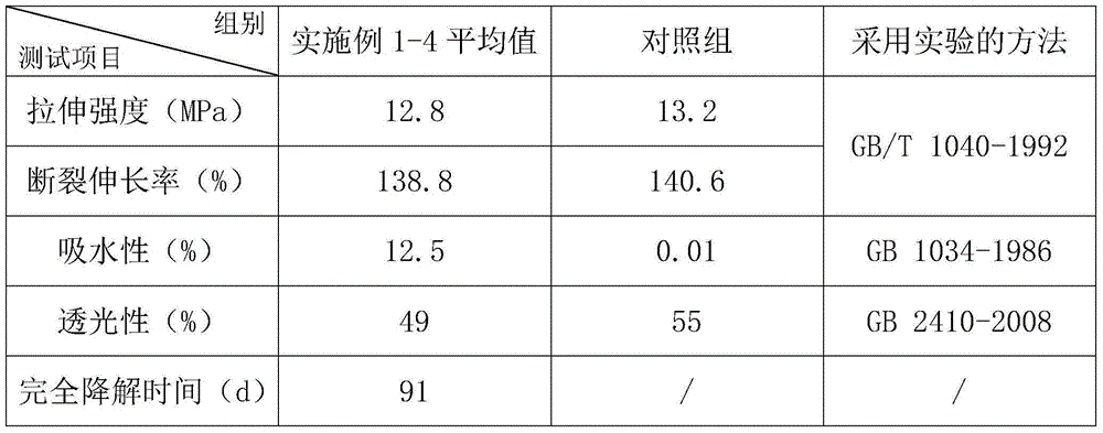 A degradable plastic material