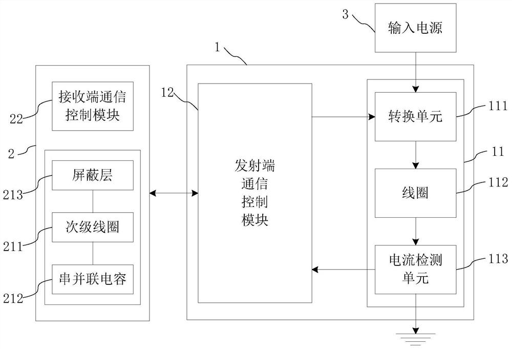 NFC and wireless charging fusion system and method