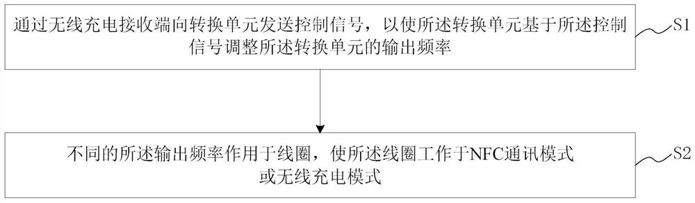 NFC and wireless charging fusion system and method