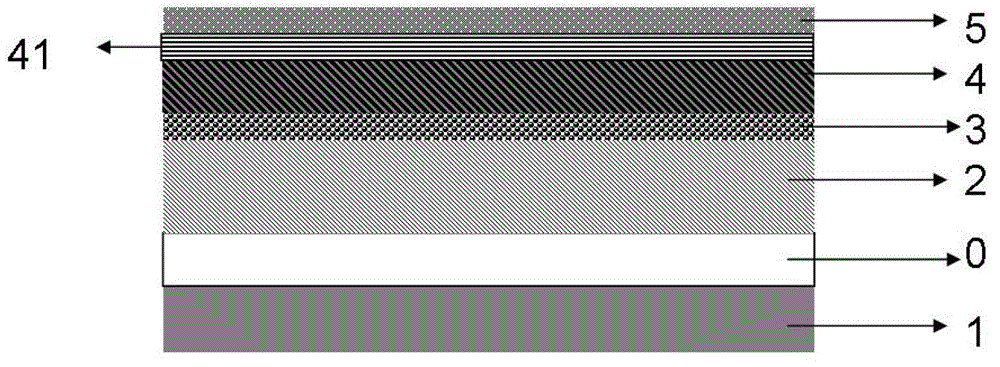 Method for preparing double-faced growth efficient wide-spectrum absorption multi-junction solar cell