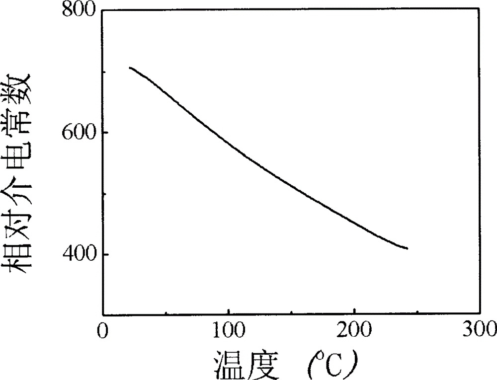 Rear earth doped non-fullness tungsten bronze luminescence ferroelectric material and preparation method thereof