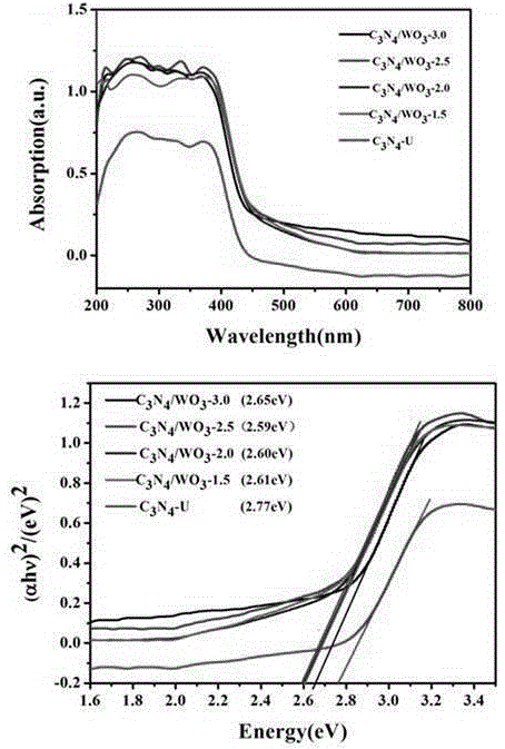 Carbon nitride/tungsten trioxide nano composite material and preparation method and application thereof