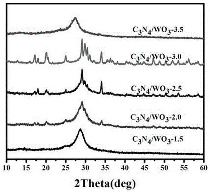 Carbon nitride/tungsten trioxide nano composite material and preparation method and application thereof