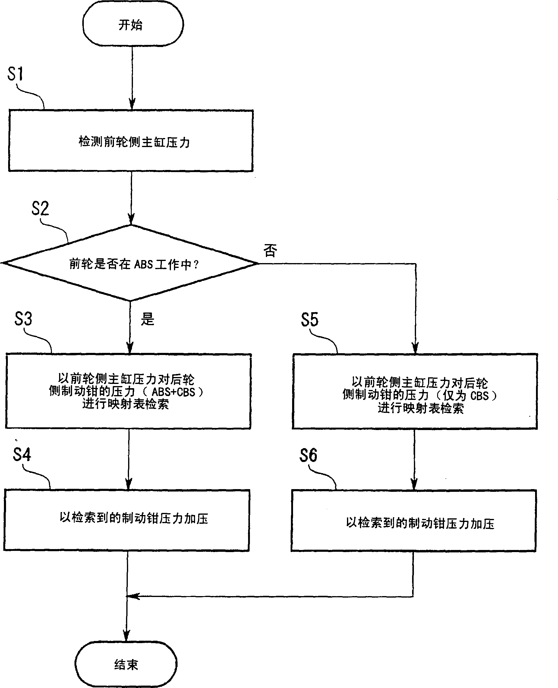 Motorcycle braking device