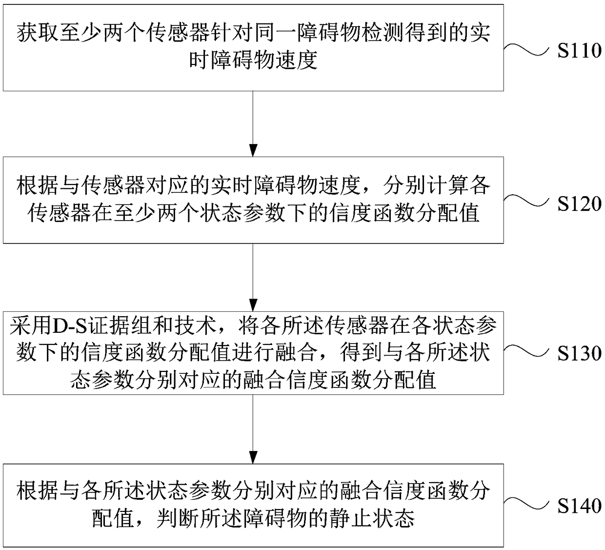 Method, device and equipment for determining static state of obstacle, and storage medium