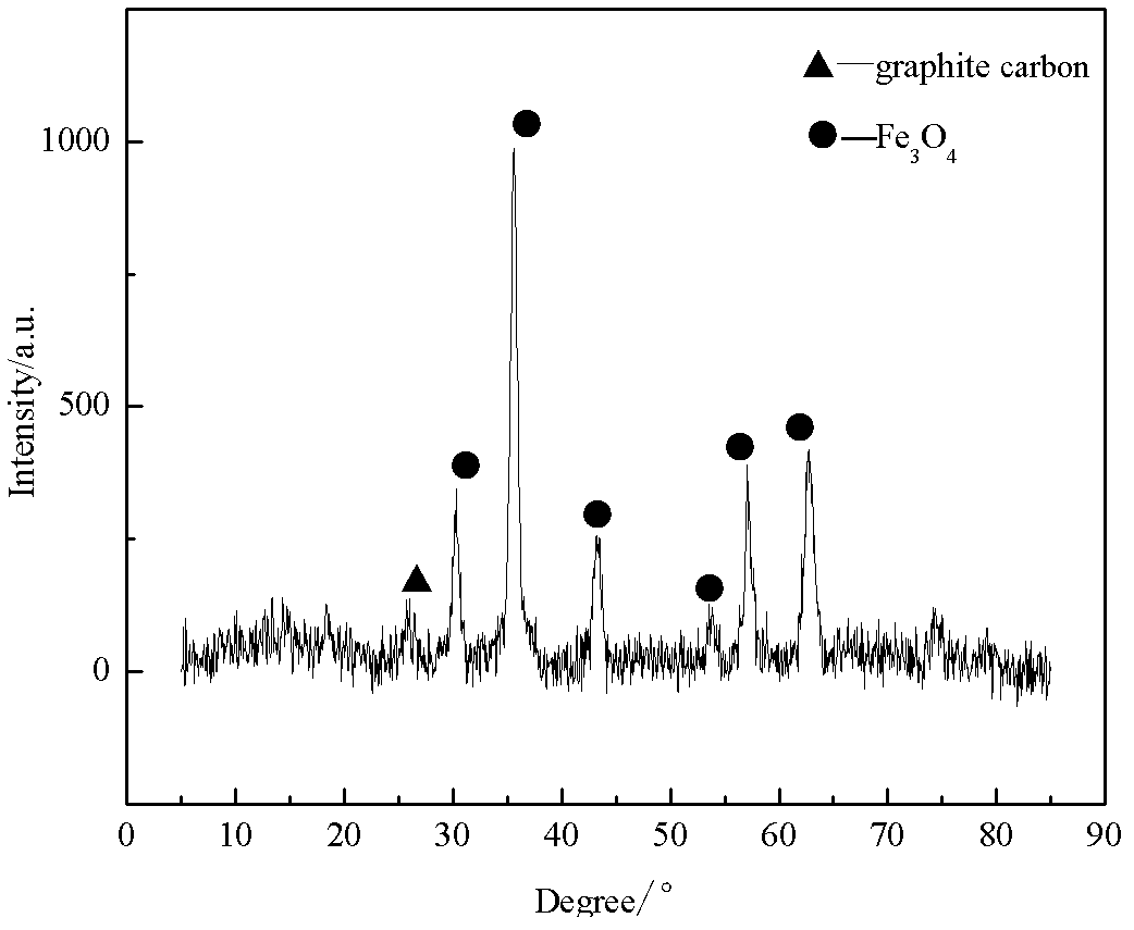 Method for preparing ferroferric oxide/ carbon nano tube composite material