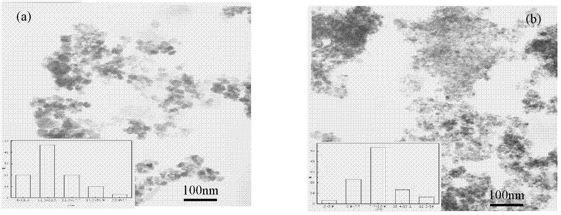 Method for preparing ferroferric oxide/ carbon nano tube composite material