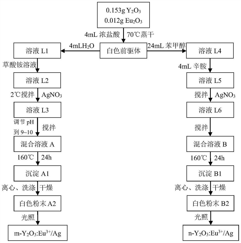 Topological luminophore heterogeneously doped mgb  <sub>2</sub> Base superconductor and its preparation method