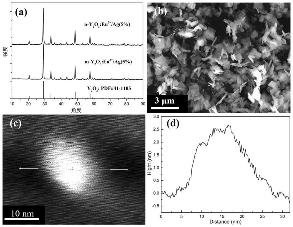 Topological luminophore heterogeneously doped mgb  <sub>2</sub> Base superconductor and its preparation method