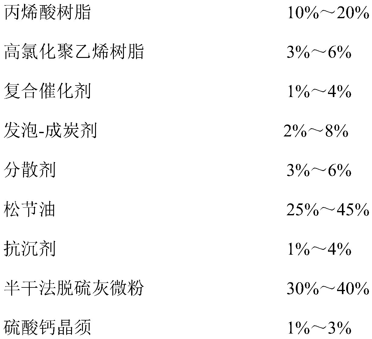 Intumescent and fire retardant paint with high adhesion and preparation method thereof