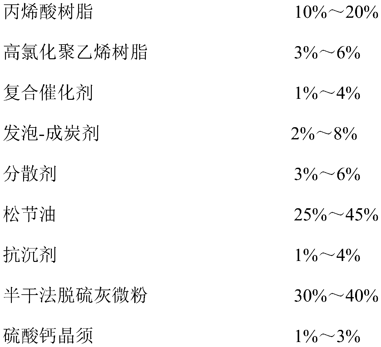 Intumescent and fire retardant paint with high adhesion and preparation method thereof