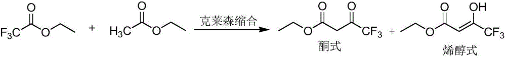 Preparing method for ethyl 4,4,4-trifluoroacetoacetate