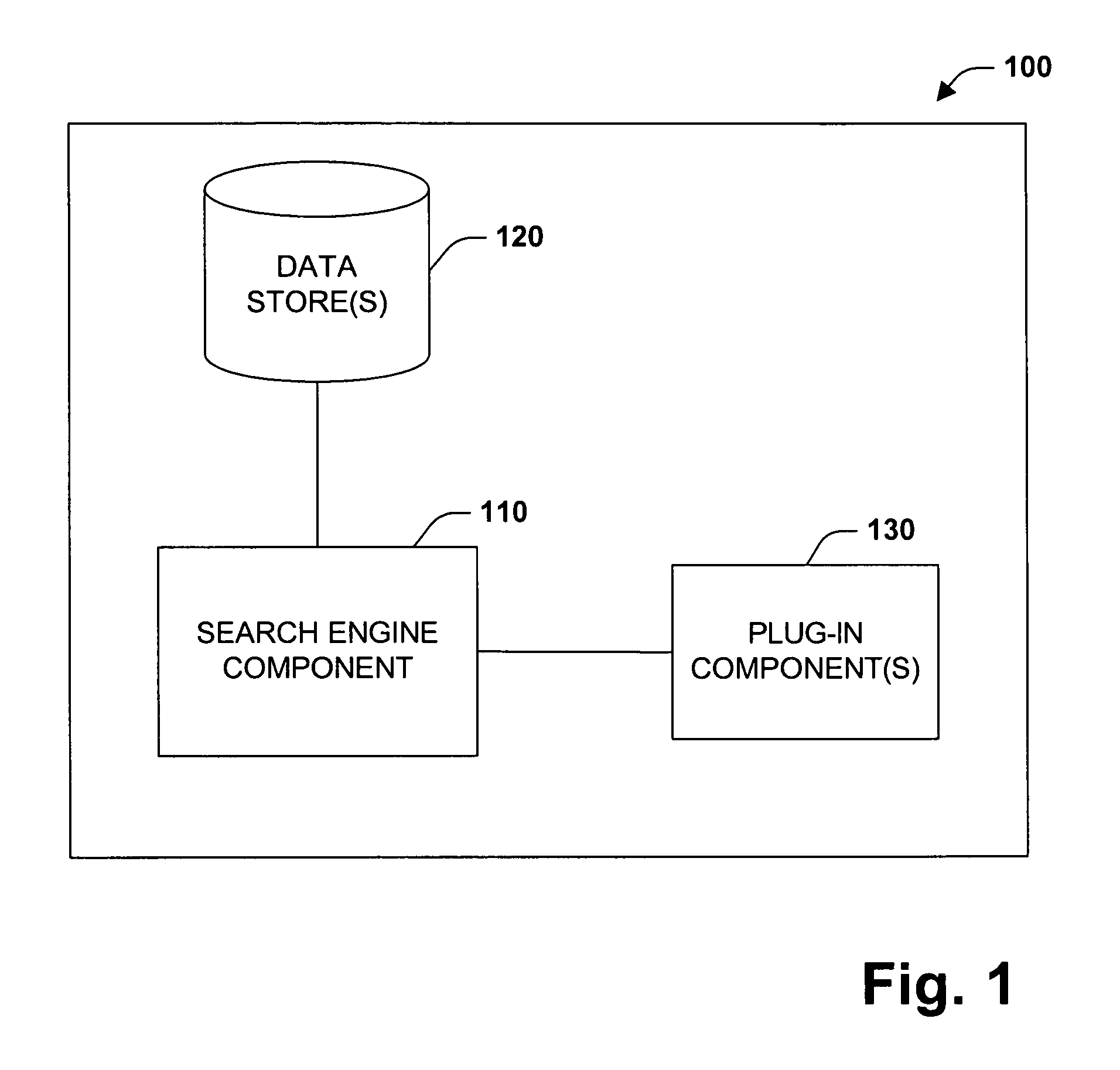 Integrated full text search system and method